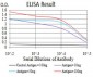 PRDM14 Antibody